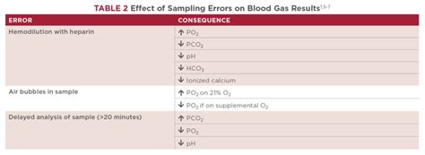 gas analysis veterinary|veterinarian nurse reading blood gases.